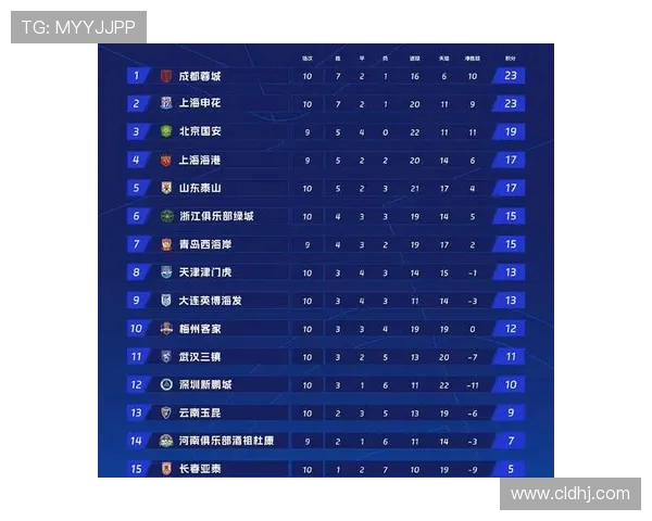 城市赛积分榜更新WE战队以88分稳居第一名